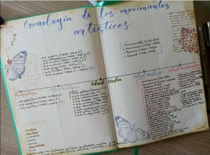 journaling creativo ejemplo
